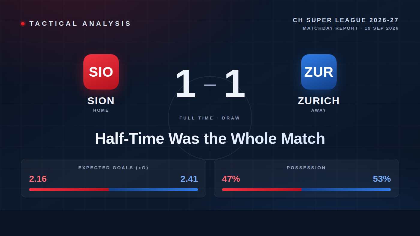 Half-Time Was the Whole Match: How Zurich Flipped the Script on Sion